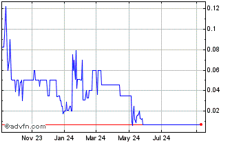 1 Year Quadro Acquisition One Chart