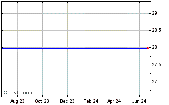 1 Year Radiant Systems, Inc. (MM) Chart
