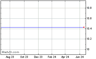 1 Year Rockville Financial, Inc. (MM) Chart