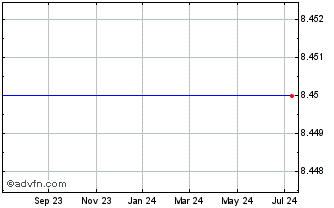 1 Year Realnetworks, Inc. (MM) Chart