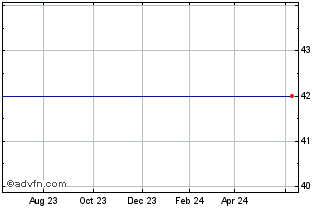 1 Year Rue21, Inc. (MM) Chart
