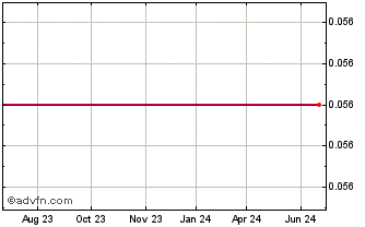 1 Year Rxi Pharmaceuticals Corp. - Warrants (delisted) Chart