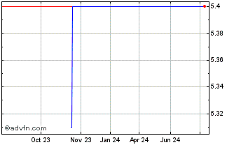 1 Year SeqLL Chart