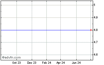 1 Year Summer Infant Unit (MM) Chart