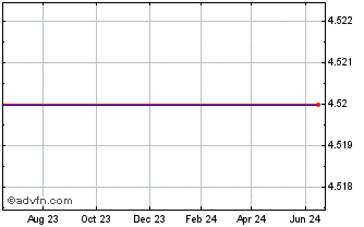 1 Year Tor Minerals International (MM) Chart