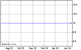 1 Year TERRAPIN 3 ACQUISITION CORP Chart