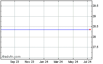 1 Year Tudou Holdings Limited ADS (MM) Chart