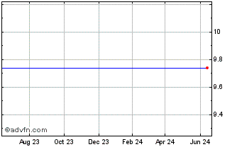 1 Year Viewpoint Financial Grp. (MM) Chart