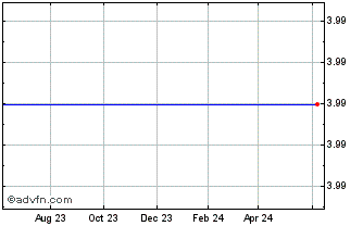 1 Year Verenium Corp. (MM) Chart
