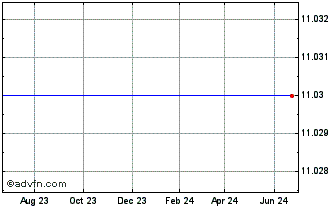 1 Year Wavecom S.A. ADS (MM) Chart
