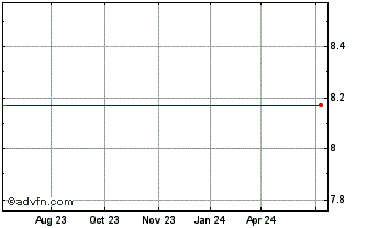 1 Year XM Satellite Radio (MM) Chart