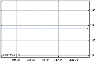 1 Year Yumanity Therapeutics Chart