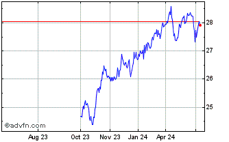 1 Year AGF Emerging Markets Ex ... Chart