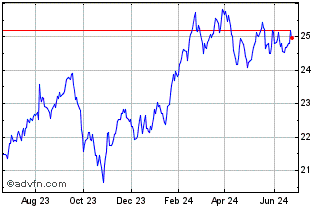 1 Year Berkshire Hathaway BRK Y... Chart