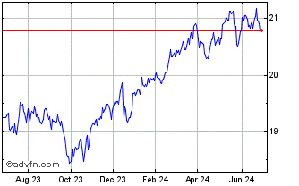 1 Year CIBC QX US Low Volatilit... Chart