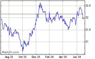 1 Year Fidelity Systematic Cana... Chart