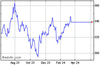 1 Year ISE BICK Index TR Chart