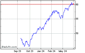 1 Year JPMorgan Global Select E... Chart