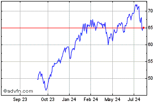 1 Year JPMorgan U.S. Tech Leade... Chart