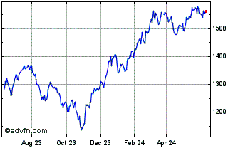 1 Year Lunt Capital Large Cap F... Chart
