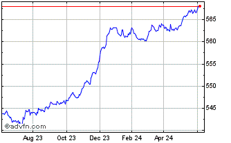 1 Year OMRX Mortgage Bond 1 to ... Chart