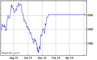 1 Year OMX Iceland 10 EUR Chart