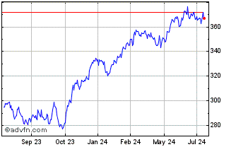 1 Year OMX Nordic Large Cap ISK... Chart