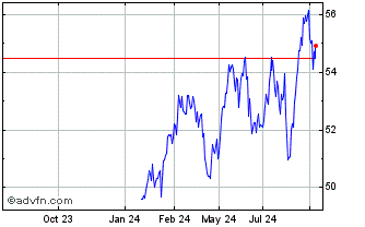 1 Year iShares Paris-Aligned Cl... Chart