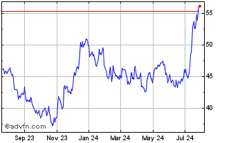 1 Year First Trust NASDAQ ABA C... Chart