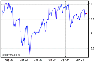 1 Year Recon Capital NASDAQ-100... Chart