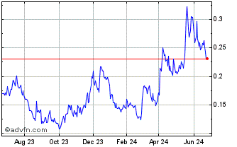 1 Year Aftermath Silver (QX) Chart