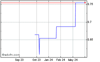 1 Year Abacus (PK) Chart