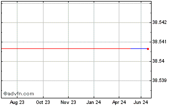1 Year Albioma (CE) Chart