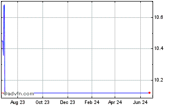 1 Year Aluminum Corporation of ... (PK) Chart