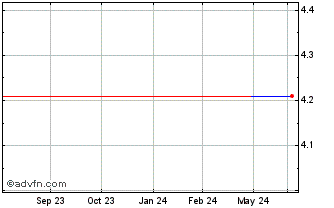 1 Year AIMS APAC REIT (PK) Chart