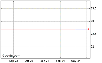 1 Year Audioboom (PK) Chart