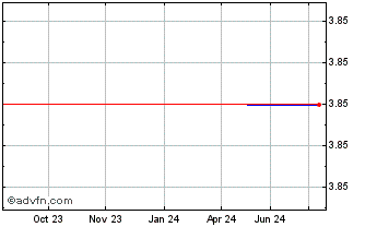 1 Year Advaxis (QX) Chart