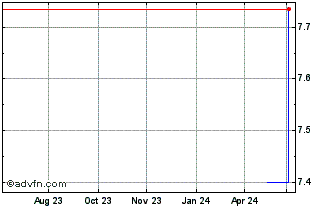 1 Year AE and CI (PK) Chart