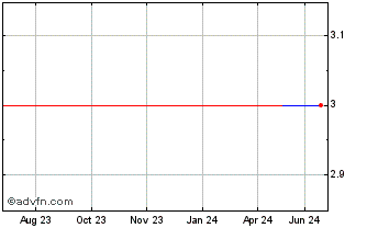 1 Year AEON REIT Investment (PK) Chart