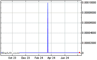 1 Year Aim Exploration (CE) Chart