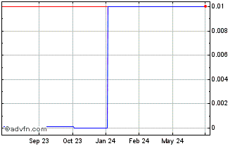 1 Year Affinity Networks (CE) Chart