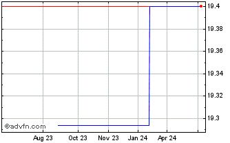 1 Year Asahi Intec (PK) Chart
