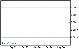 1 Year Anpulo Food (GM) Chart