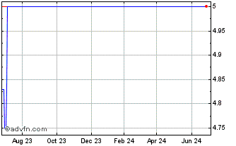 1 Year Alpha Energy (PK) Chart