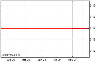 1 Year Ardiden (PK) Chart