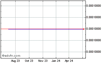 1 Year Armor Electric (CE) Chart