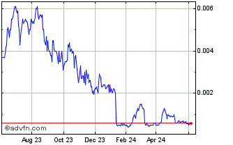 1 Year Astra Veda (PK) Chart