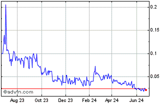 1 Year ATCO Mining (PK) Chart