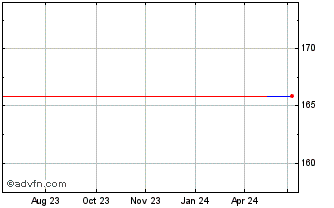 1 Year Autoneum (PK) Chart
