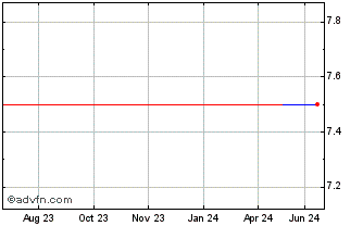 1 Year Addentax (QB) Chart